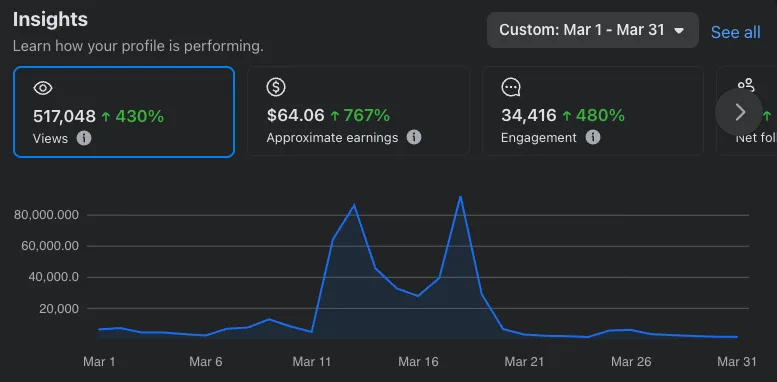 Historical Instagram insights screenshot