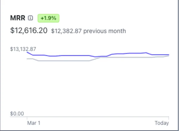 Historical recurring revenue dashboard screenshot